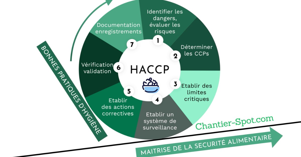 La Méthode HACCP